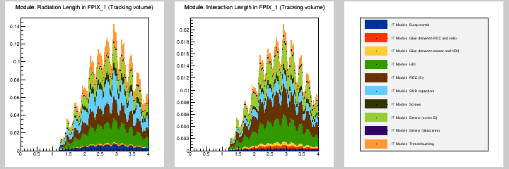 Module: MB in FPIX_1 (Tracking volume)